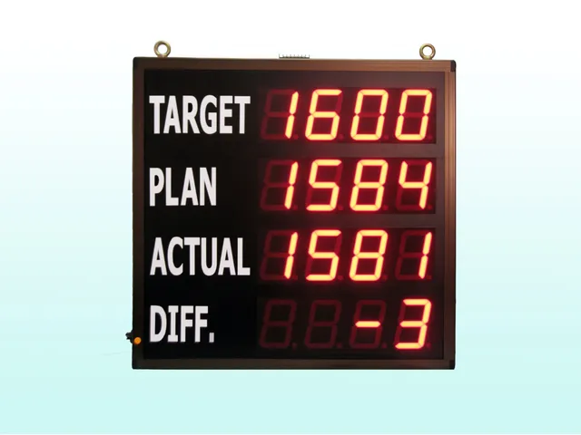 LP 4 Row Digital Counter