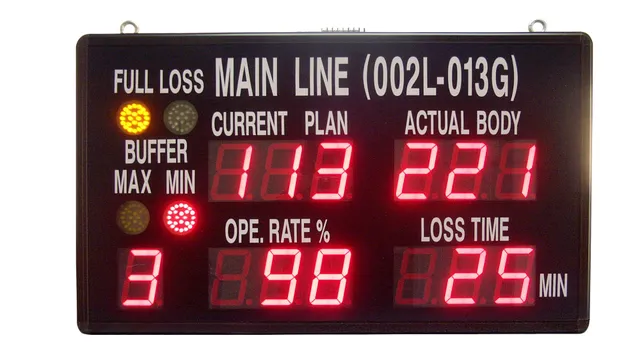 LP GROVE INDUSTRIES MONITORING SYSTEM